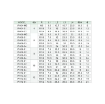 448cd634-fa67-49a3-8a8e-1d44445b6859